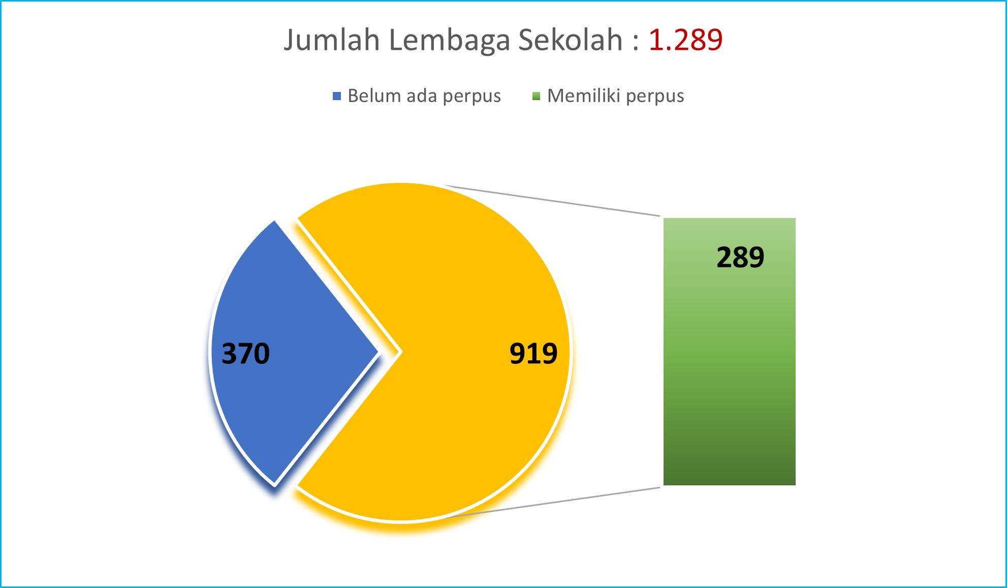 Jumlah Lembaga Sekolah